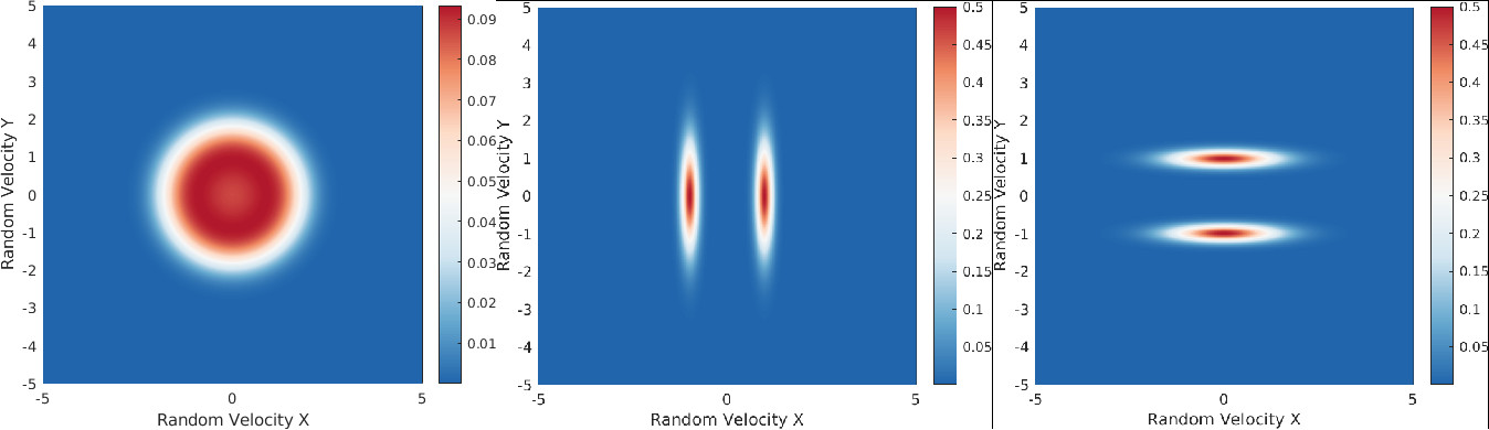 Image of Maximum Entropy Result Compared to Bi-Gaussian Result