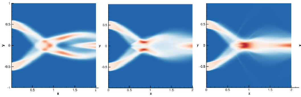 M.A.Sc Particle Crossing Case
